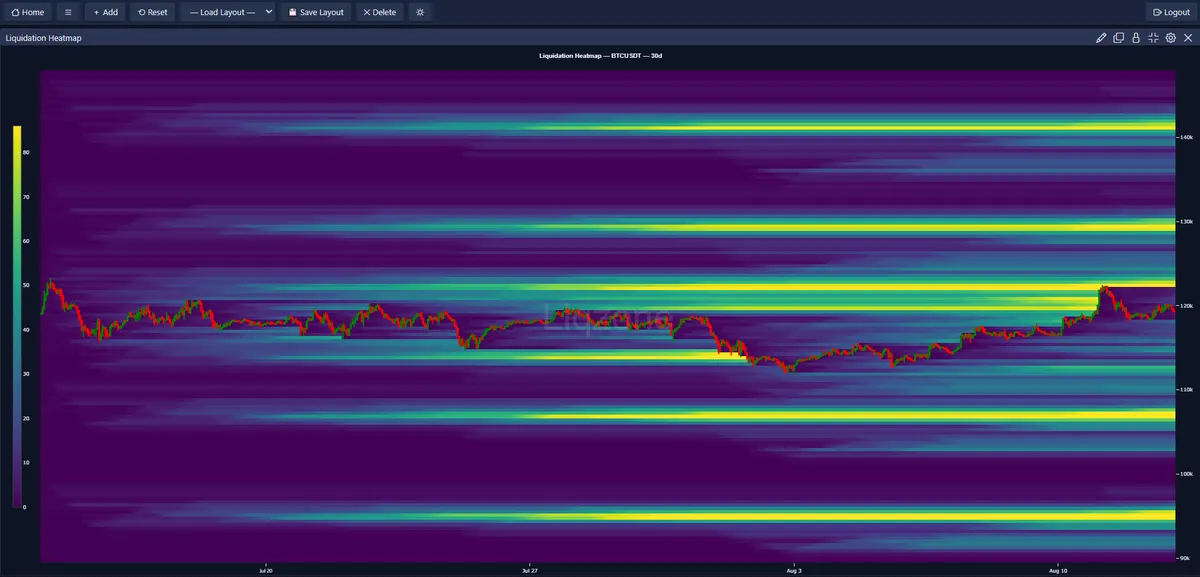 Liqzone volatility scanner displaying top cryptocurrency movers